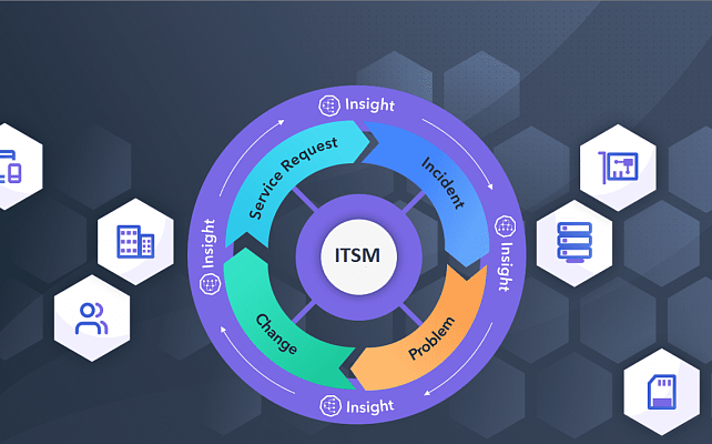 Внедрение ITSM - системы